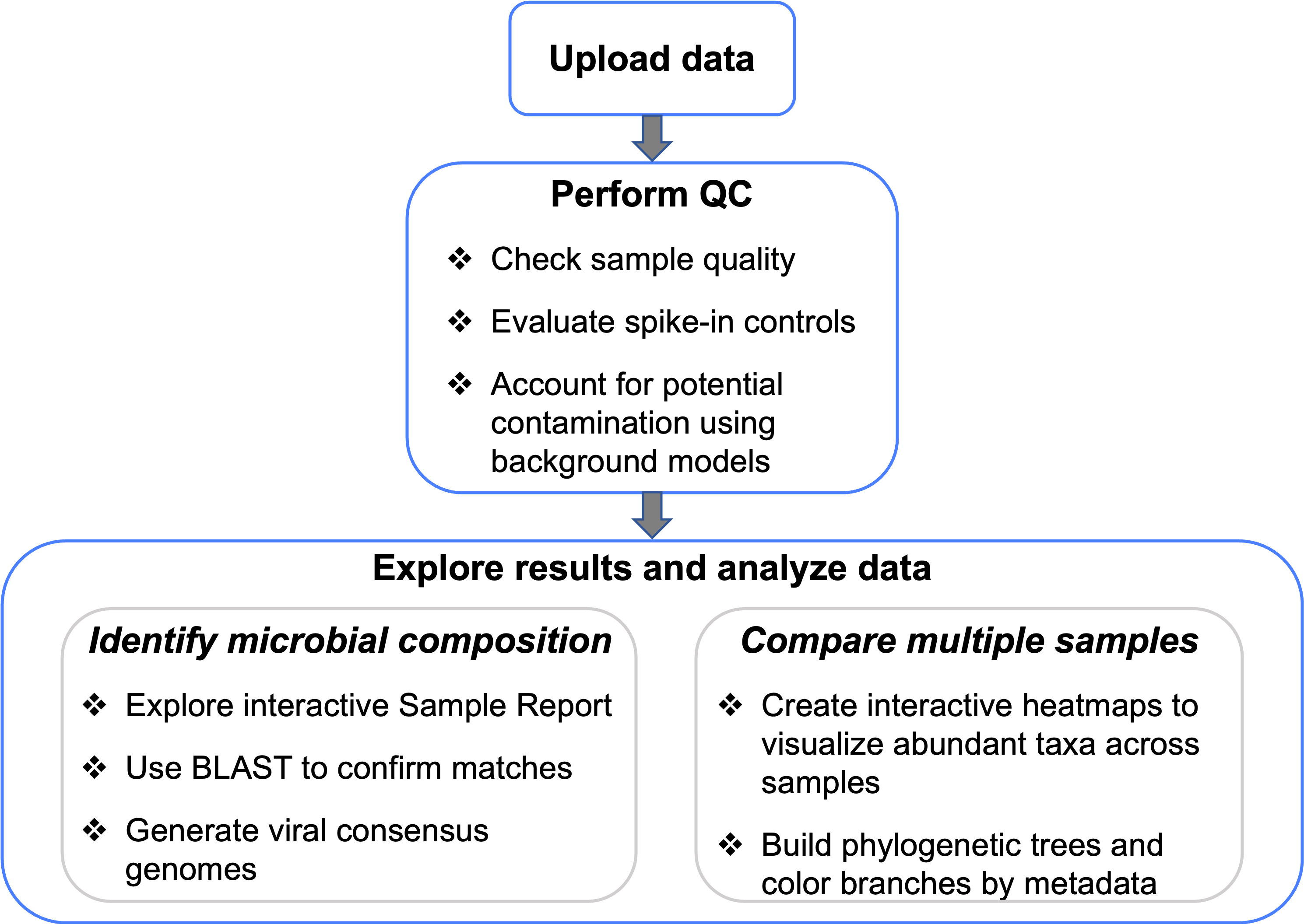 Guide to mNGS Data Analysis – CZ ID Help Center