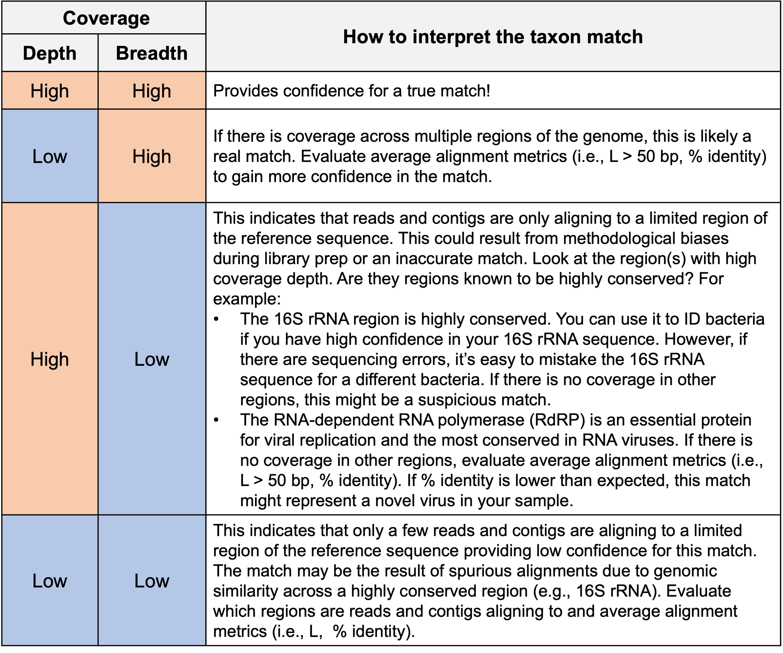 Coverage_GuidanceTable.png