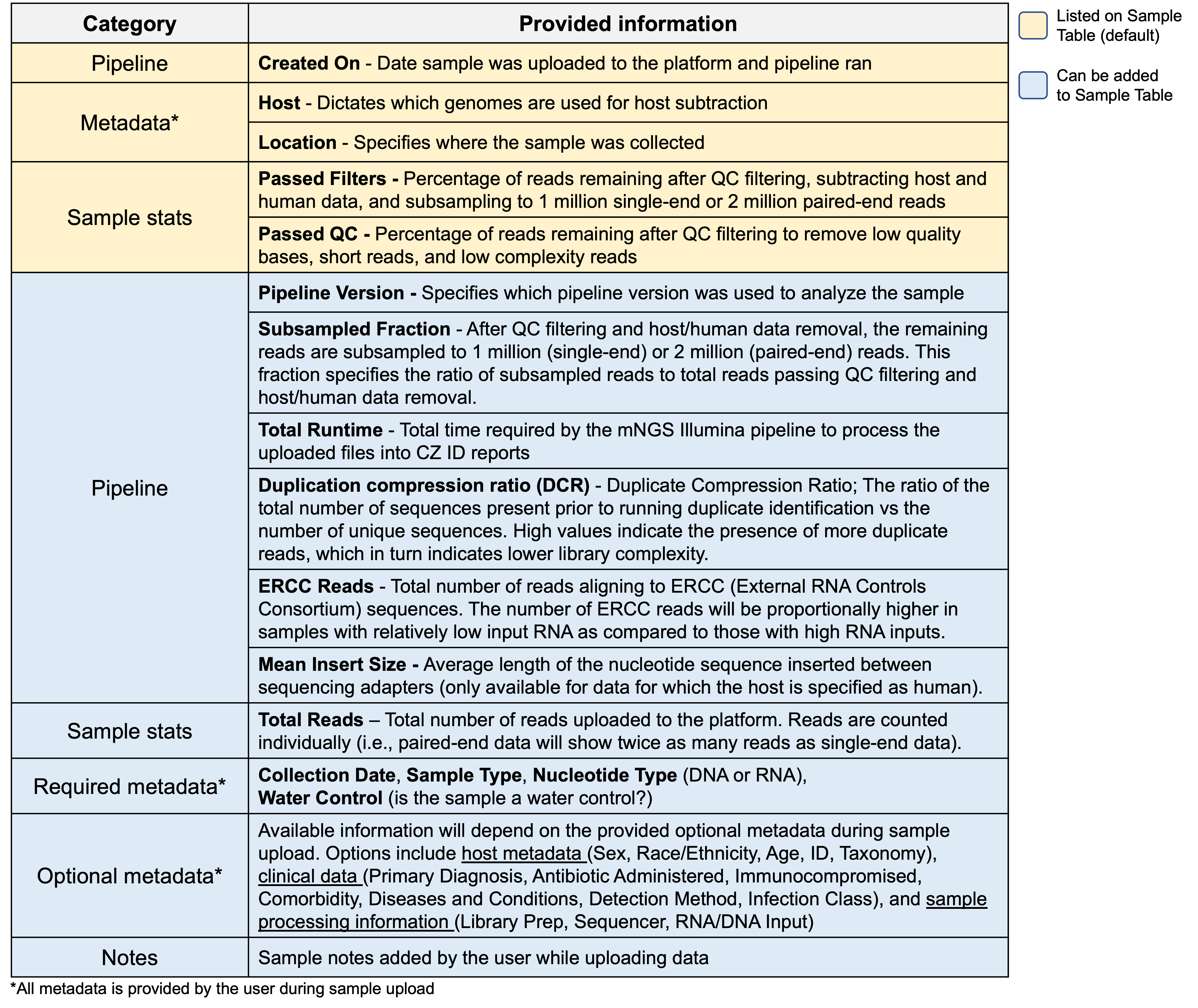 SampleTable_WebAppDescription_mNGS.png
