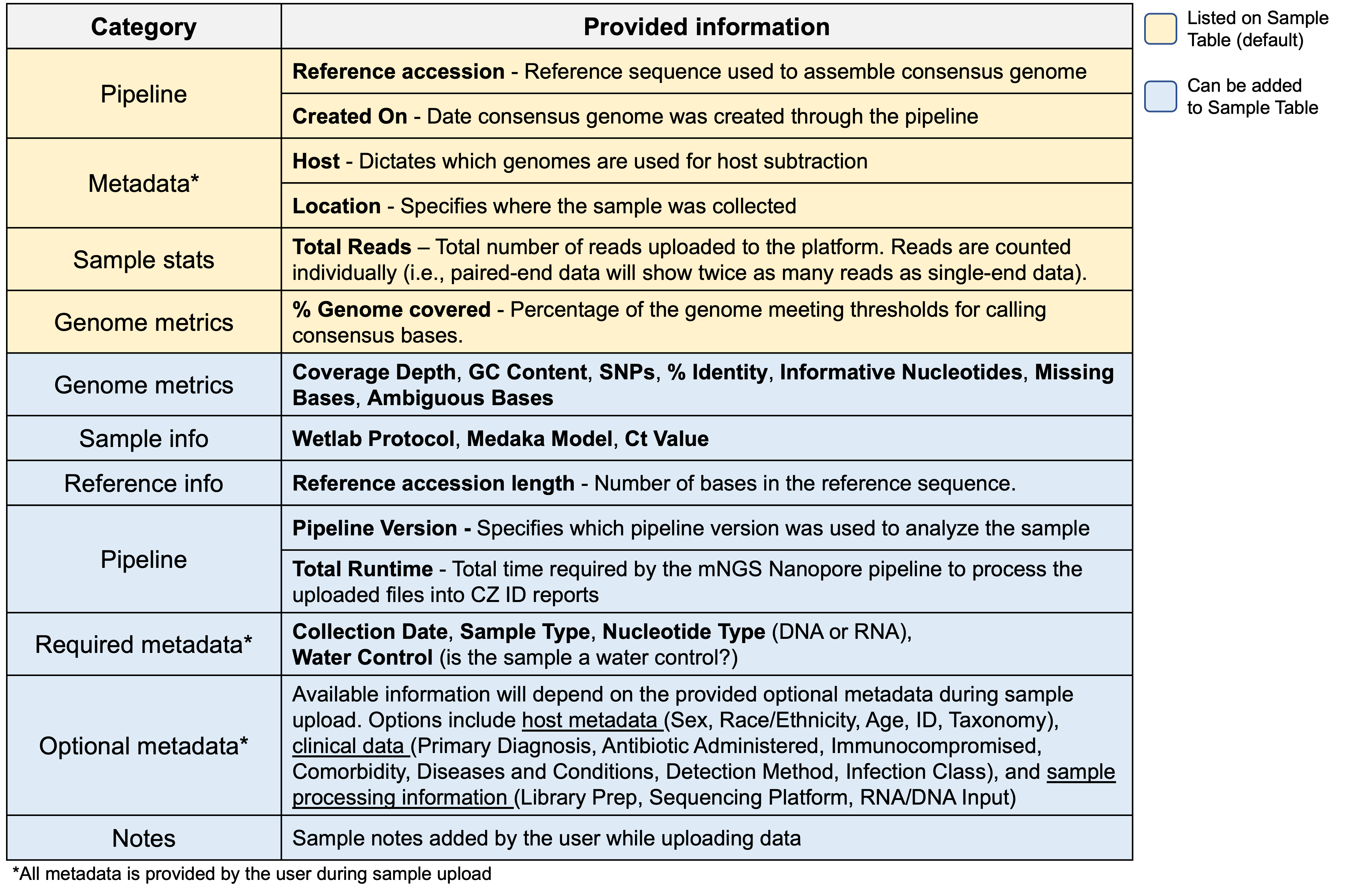SampleTable_WebAppDescription_CG.png