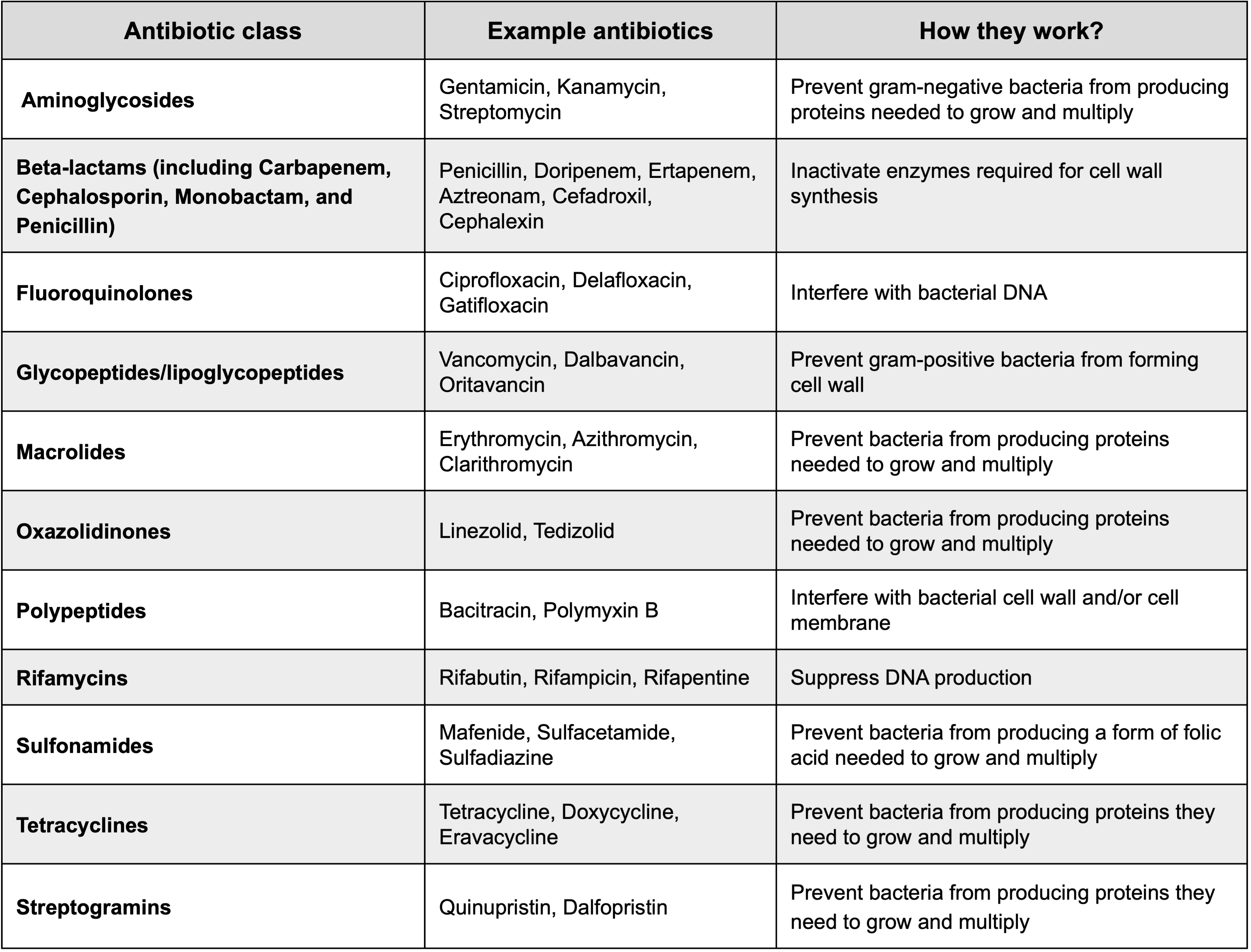 AntibioticClass_Table_v2.png