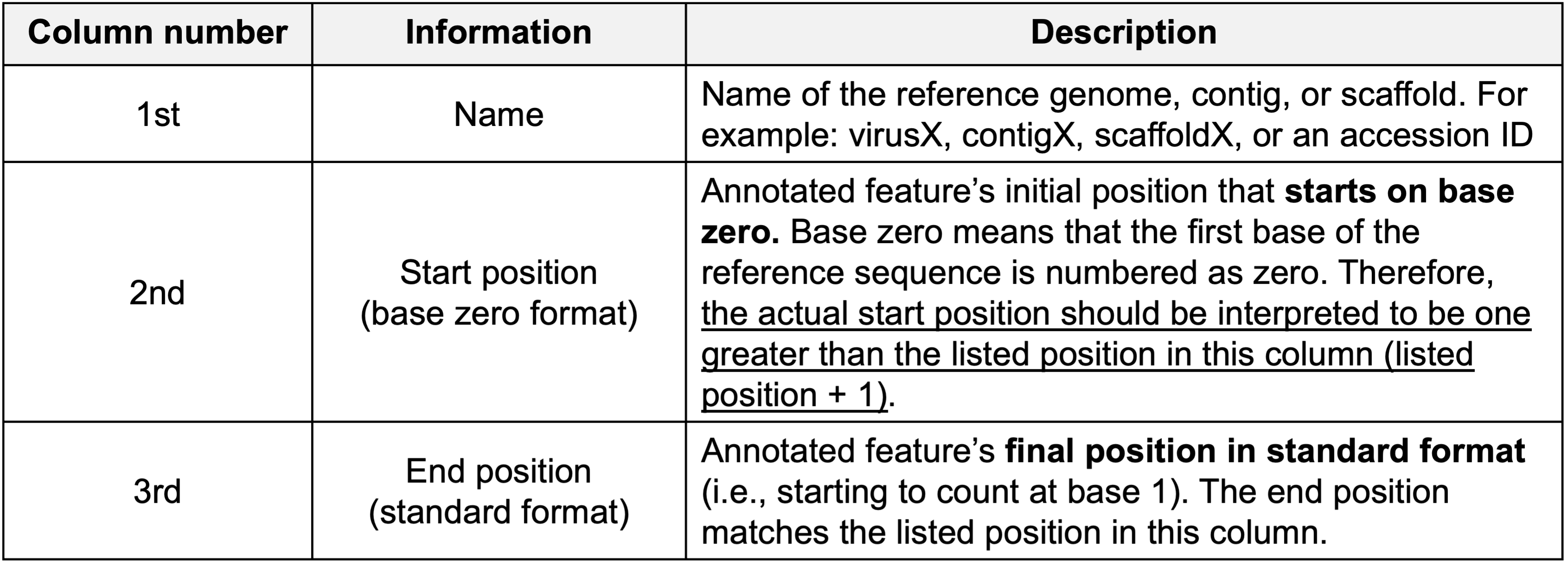 BEDfile_MandatoryColumnDescription.png