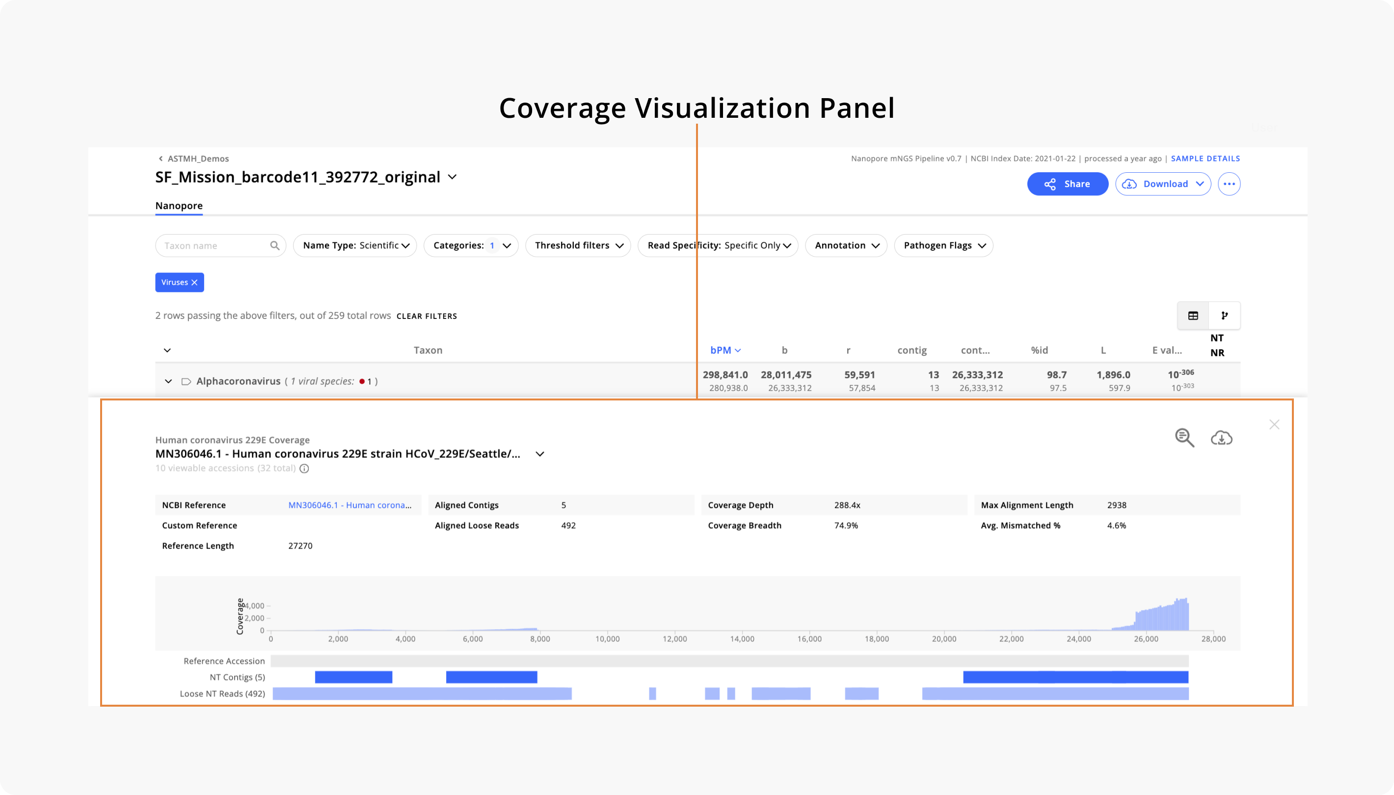 Nanopore_CovVizPanel.png