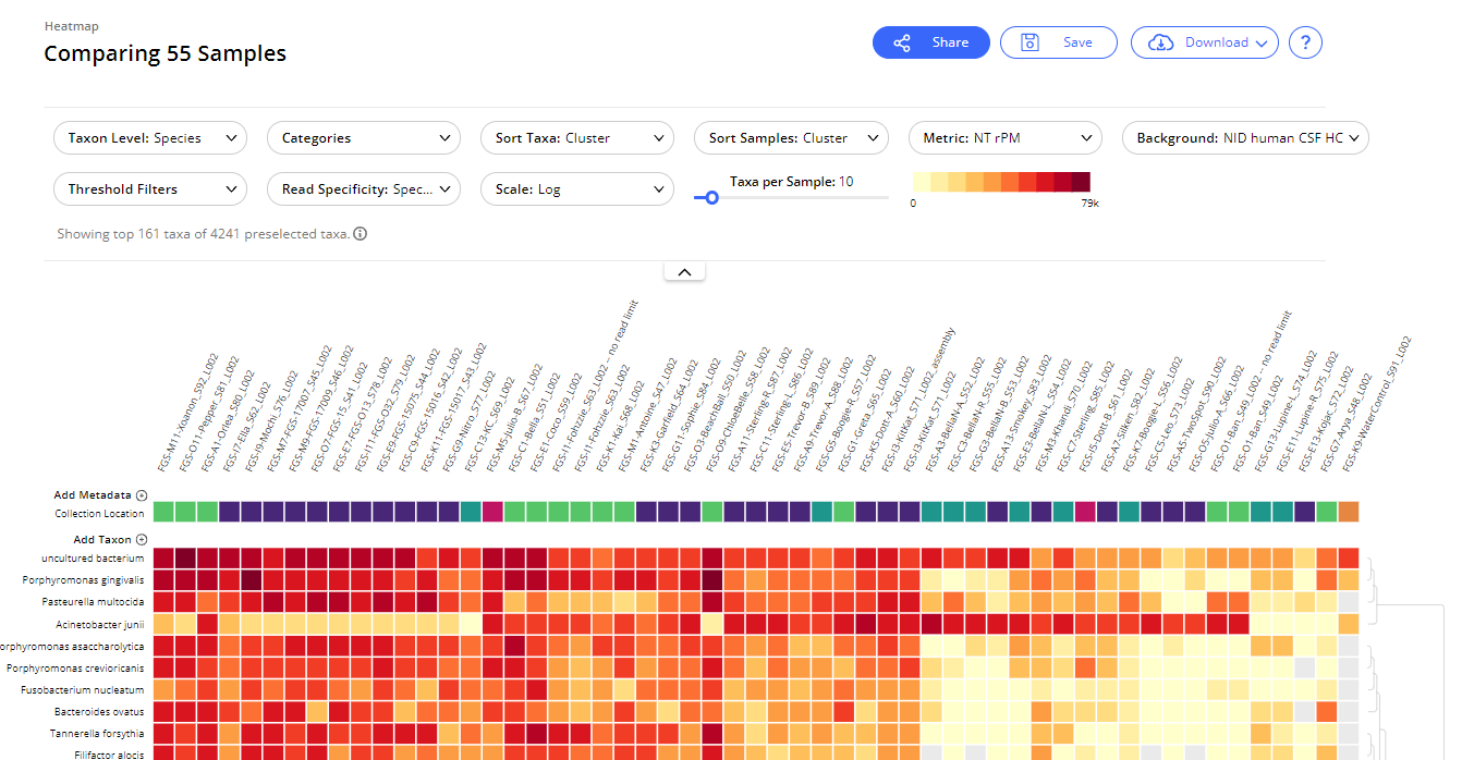 Creating a Heatmap – CZ ID Help Center