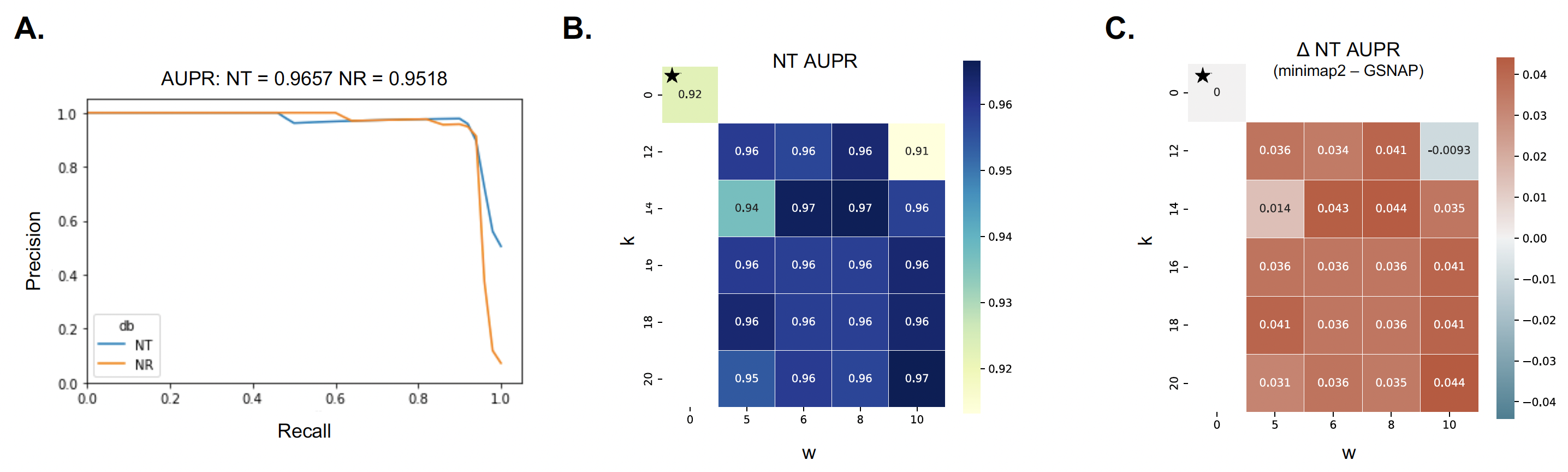 Figure2_zd_updated.png