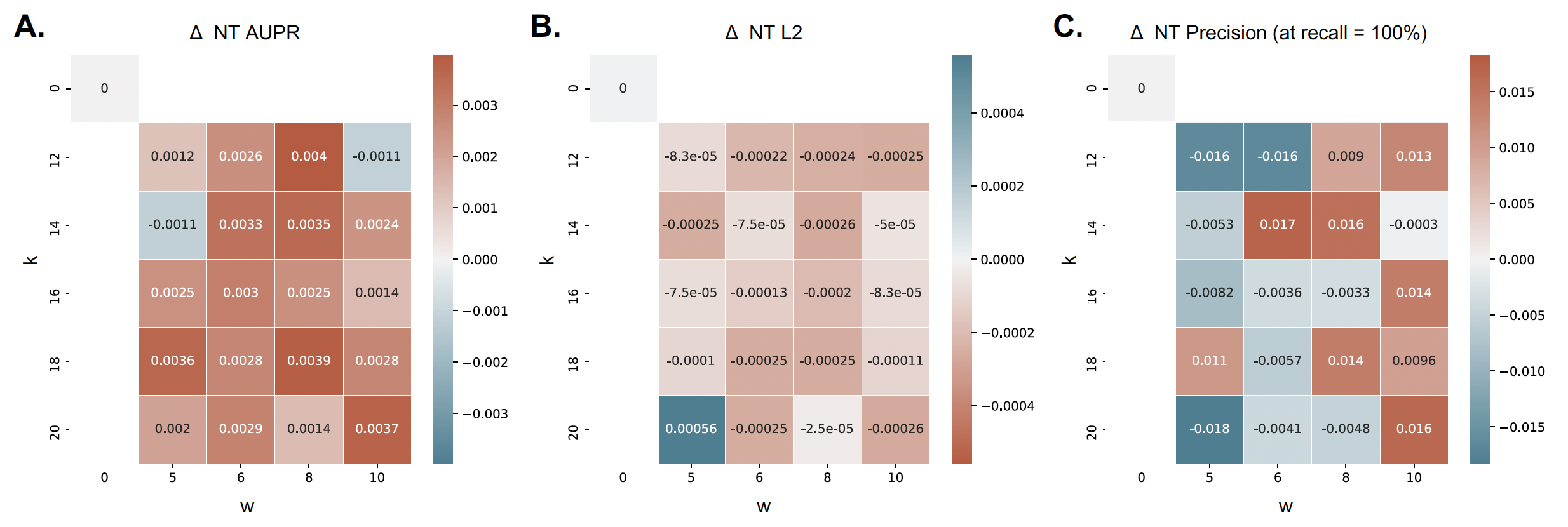 Figure3_zd_updated.png